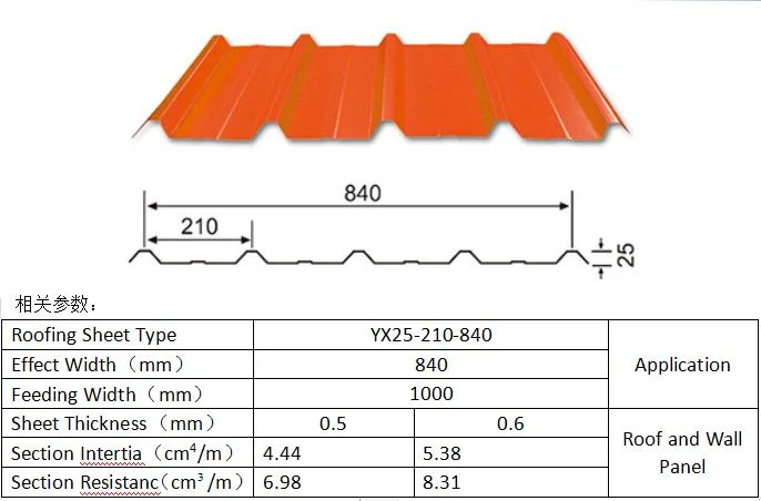 PPGL Roof Tile Building Material Colorful Zinc Ral Color Coated Metal Sheet